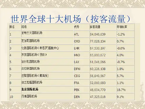 全球货运机场排名和航空公司排名
