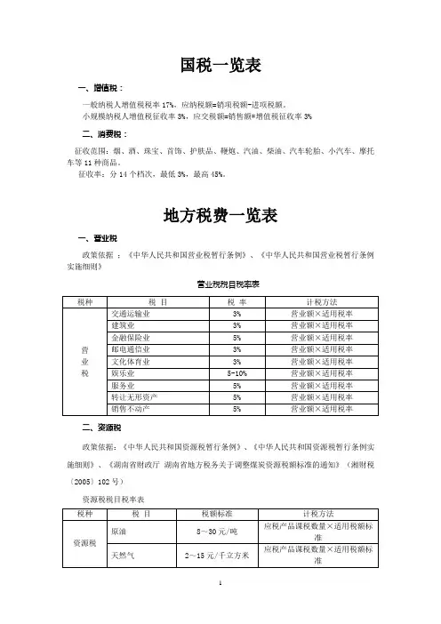 国税地税税种一览表