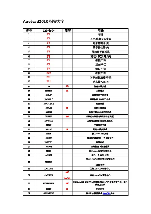 Auotcad2010指令大全