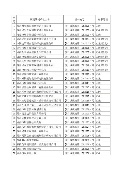 四川规划编制单位名单