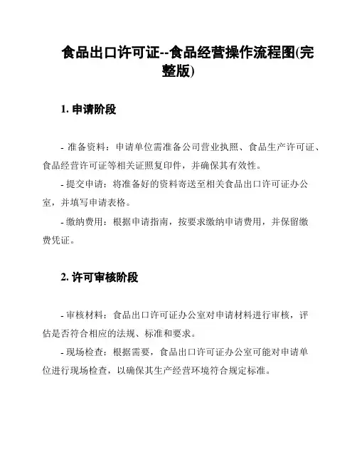 食品出口许可证--食品经营操作流程图(完整版)