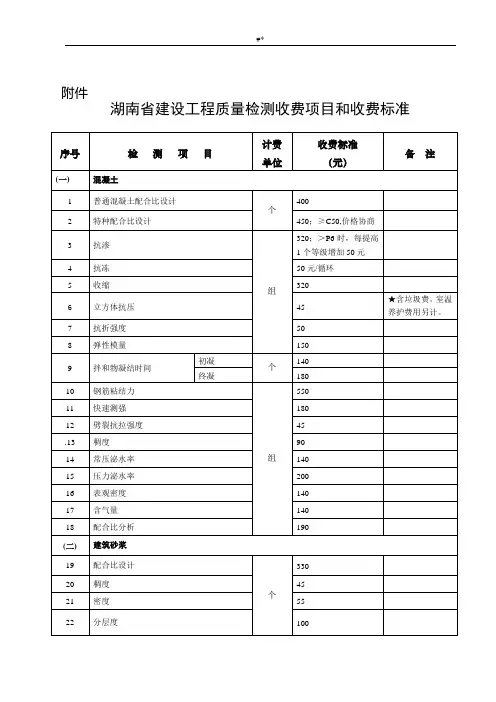 2016年湖南建设工程项目计划质量检测收费项目计划方案和收费标准(编辑版)