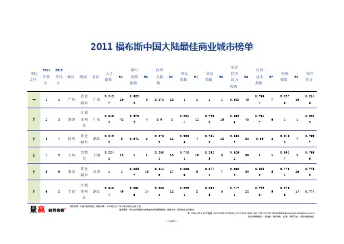 2011福布斯中国大陆最佳商业城市榜单-量赢版