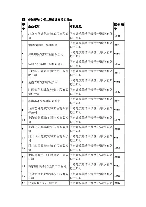 建筑幕墙专项工程设计资质汇总表