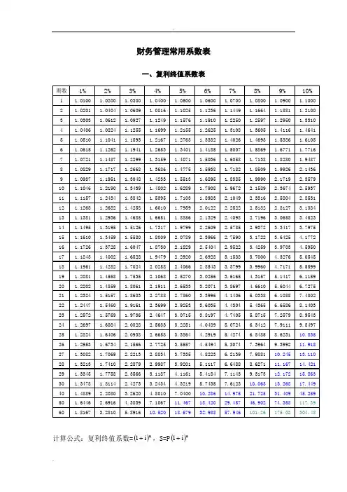 财务管理常用系数表