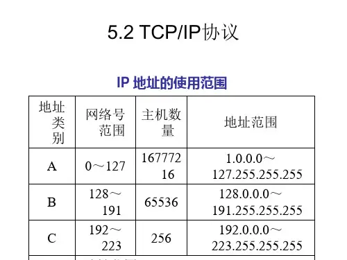 IP地址的划分(习题)