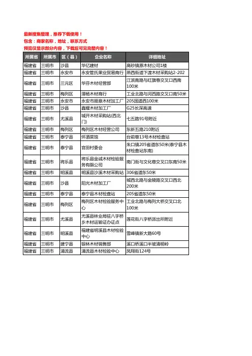 新版福建省三明市木材企业公司商家户名录单联系方式地址大全19家