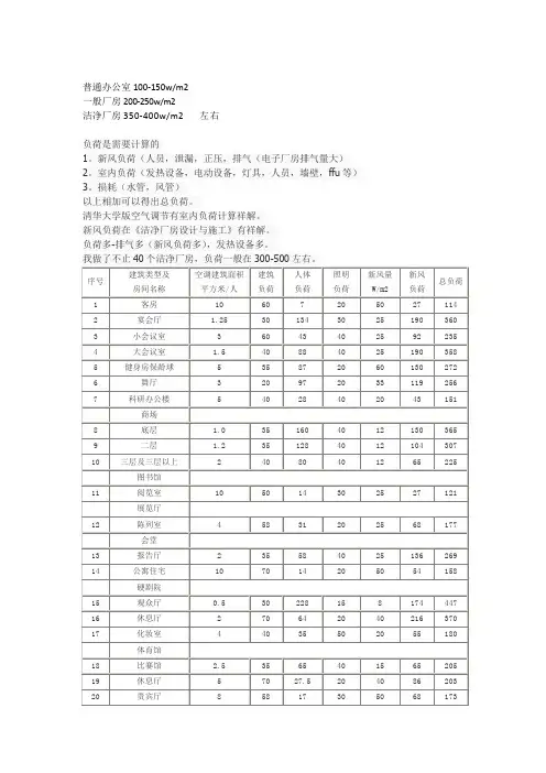 洁净室空调冷量的每平方估算值