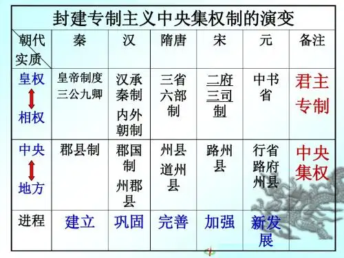 人教版高中历史必修一第4课明清君主专制的加强