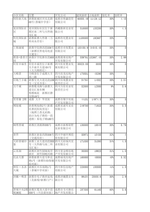 2011年新都新老城区楼盘数据表