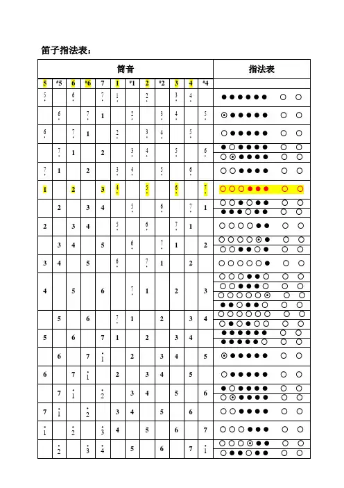 笛子指法表 2