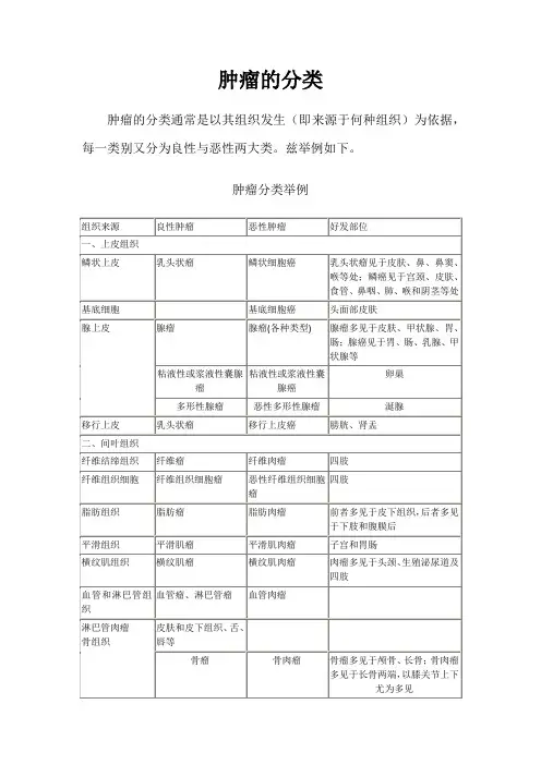 肿瘤的分类