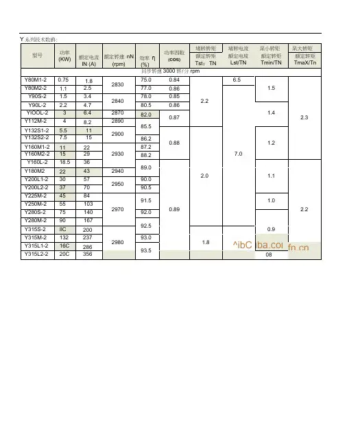 Y型三相异步电机选型