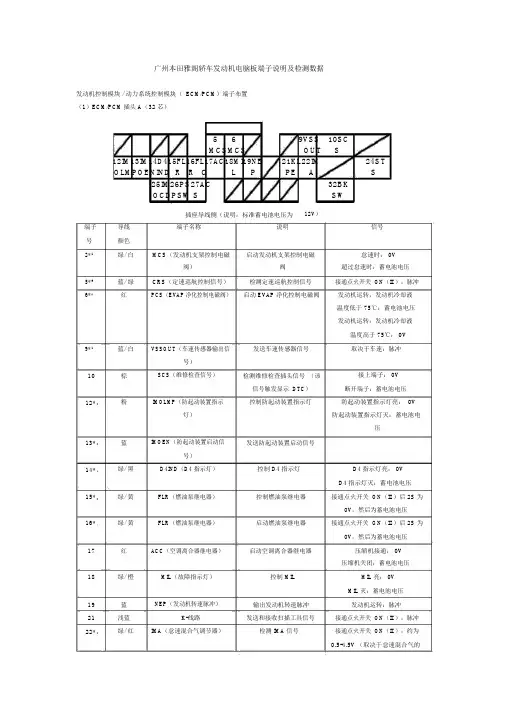 2019年广州本田雅阁轿车发动机电脑板端子说明及检测数据