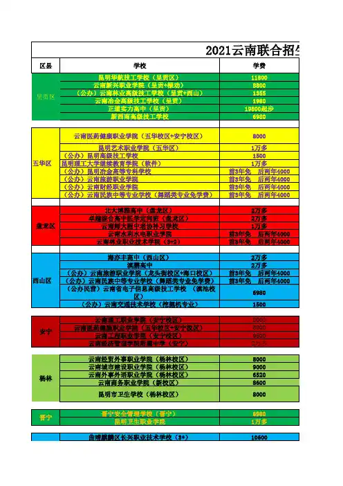 2021云南联合招生办合作学校毕老师15167688727(7)(1)