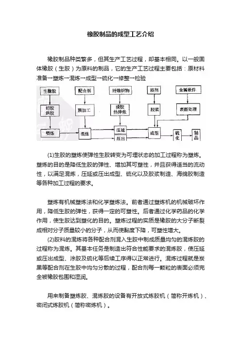 橡胶制品的成型工艺介绍