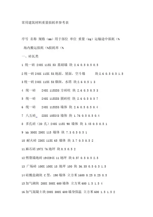 常用建筑材料重量损耗率参考表