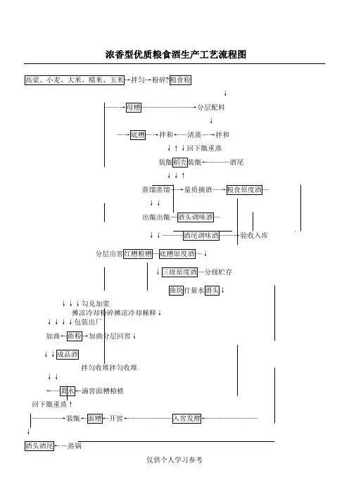 浓香型优质白酒生产工艺流程图