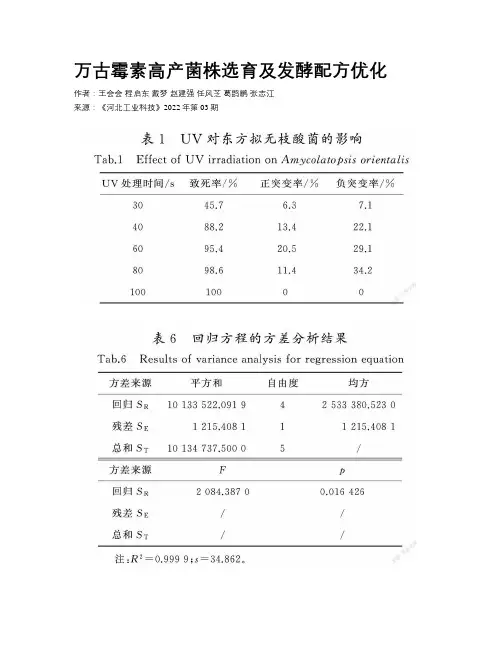 万古霉素高产菌株选育及发酵配方优化