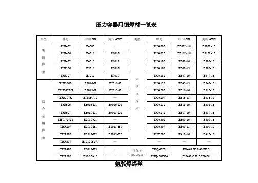 (完整版)常见焊条焊丝型号牌号对照一览表