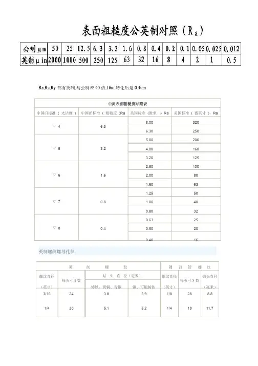 中美（公英制）表面粗糙度对照表