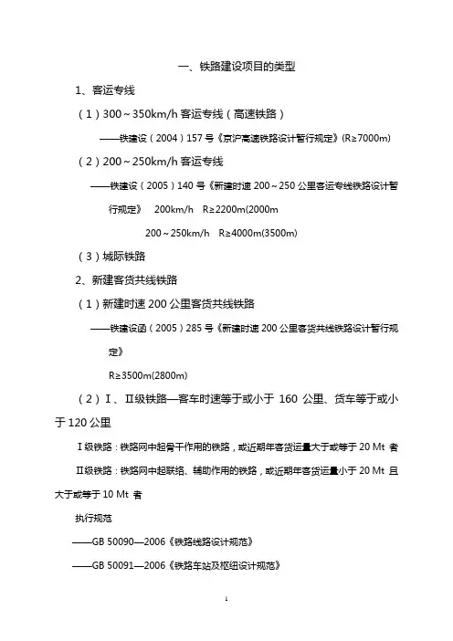 铁路建设工程项目
