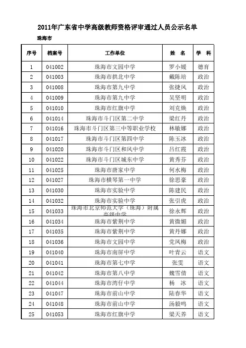 2011年中学高级教师公示名单