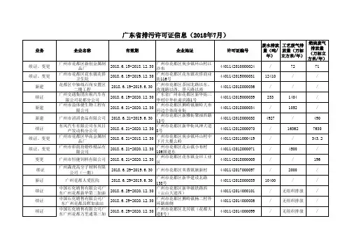 广东排污许可证信息2018年7月