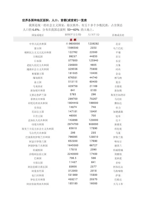世界各国面积人口一览表