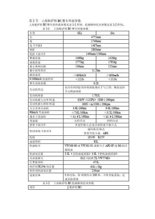 帕萨特全车参数-推荐下载