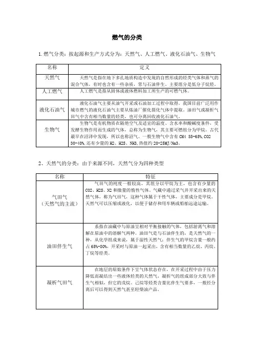 01.燃气的分类