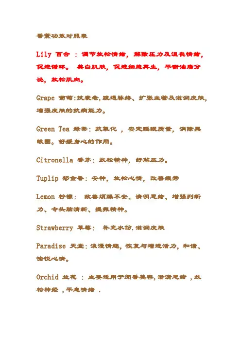 香薰功效对照表