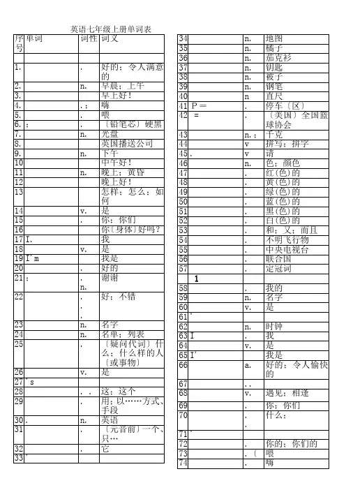 初中英语单词表全册人教版