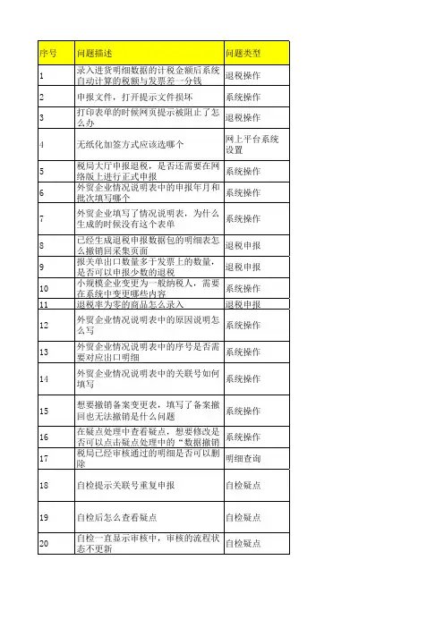 出口退税常见问题清单