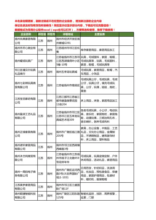 新版江苏省扬州家居工商企业公司商家名录名单联系方式大全805家