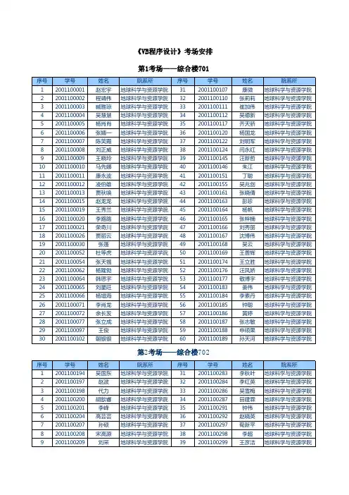 中国地质大学(北京)研究生计算机考场安排