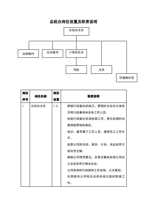 总经办岗位设置及职责说明