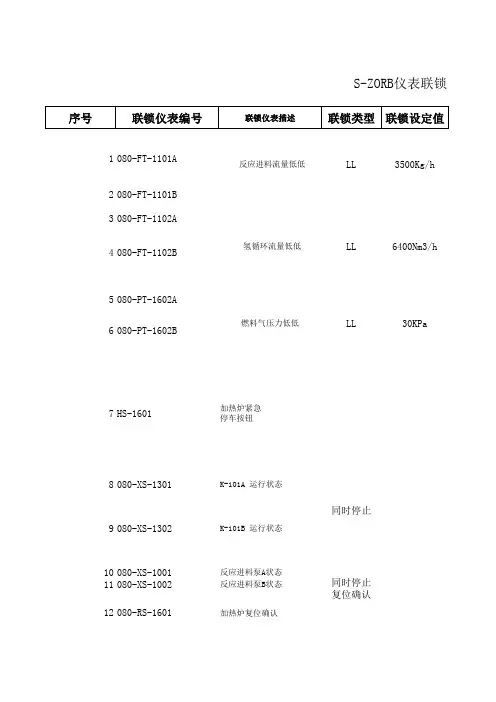 S-ZORB仪表联锁