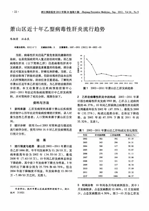 萧山区近十年乙型病毒性肝炎流行趋势