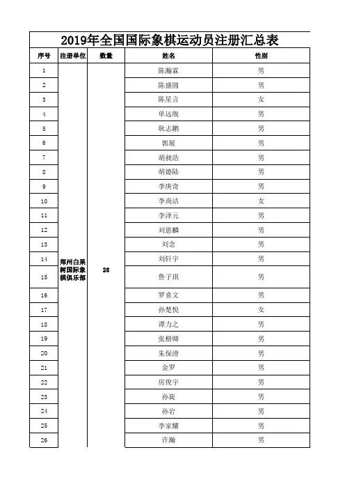 2019年全国国际象棋运动员注册汇总表