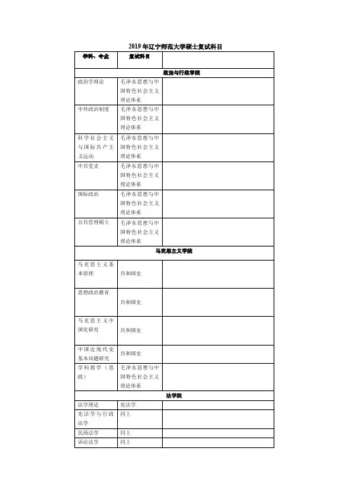 2019年辽宁师范大学硕士复试科目