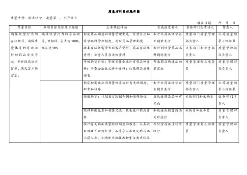新版GSP表格大全