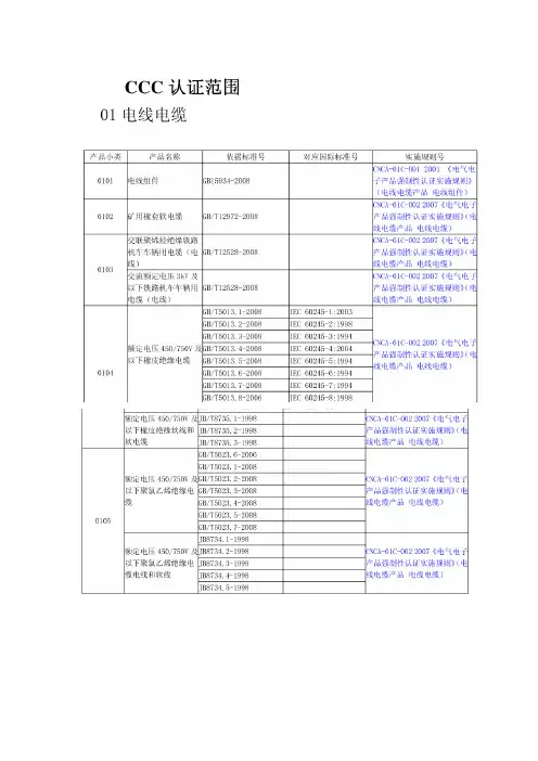 CCC认证产品范围