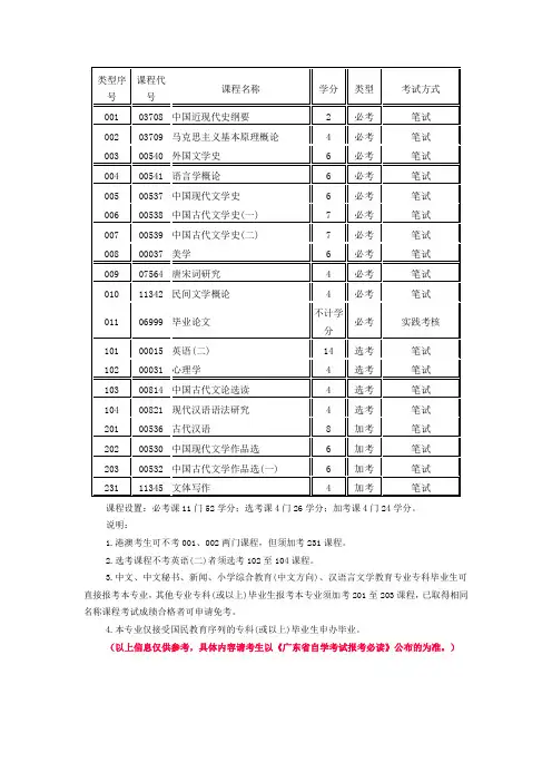 自考本科汉语言文学专业科目列表