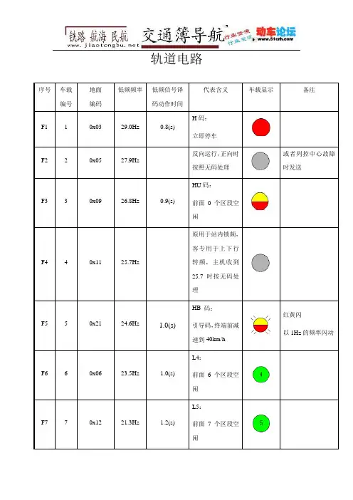 轨道电路灯码 (1)