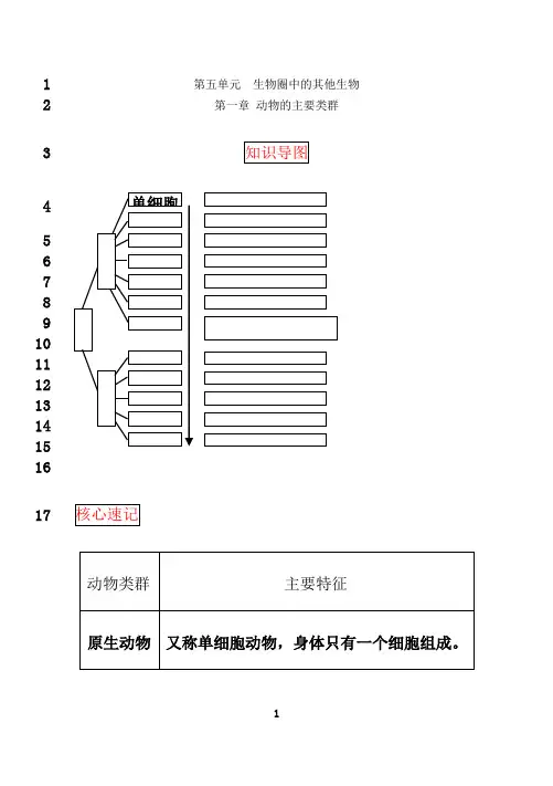最新2018最新人教版八年级上册生物中考考点精华识记(思维导图版)86202