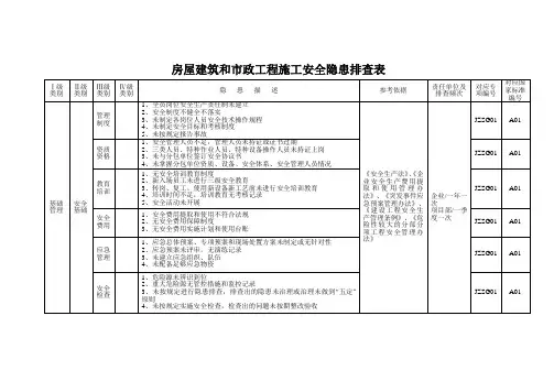 房屋建筑和市政工程施工安全隐患排查表