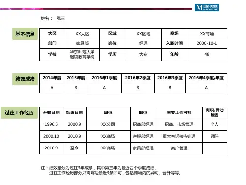 人才发展PPT