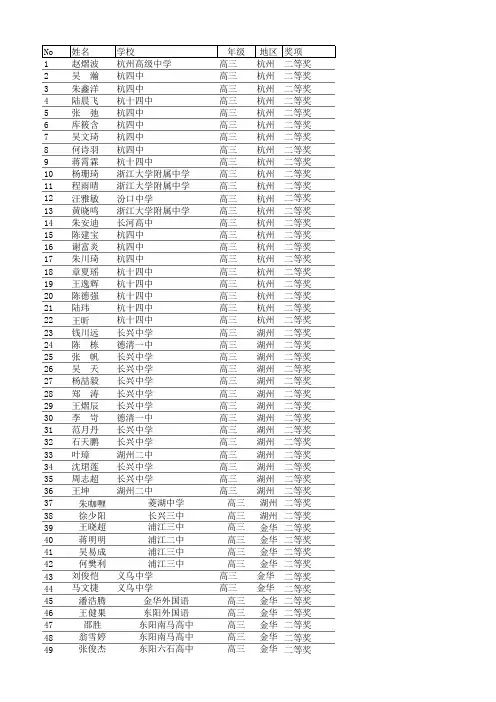 2012省数学竞赛获奖