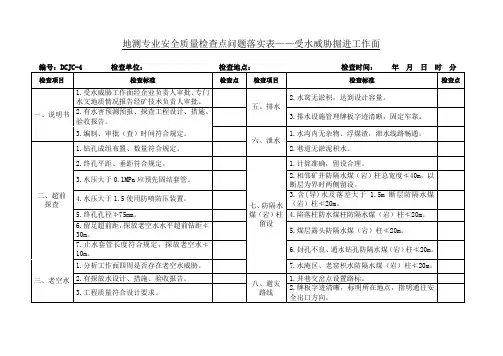 井工煤矿地测专业掘进工作面安全检查表